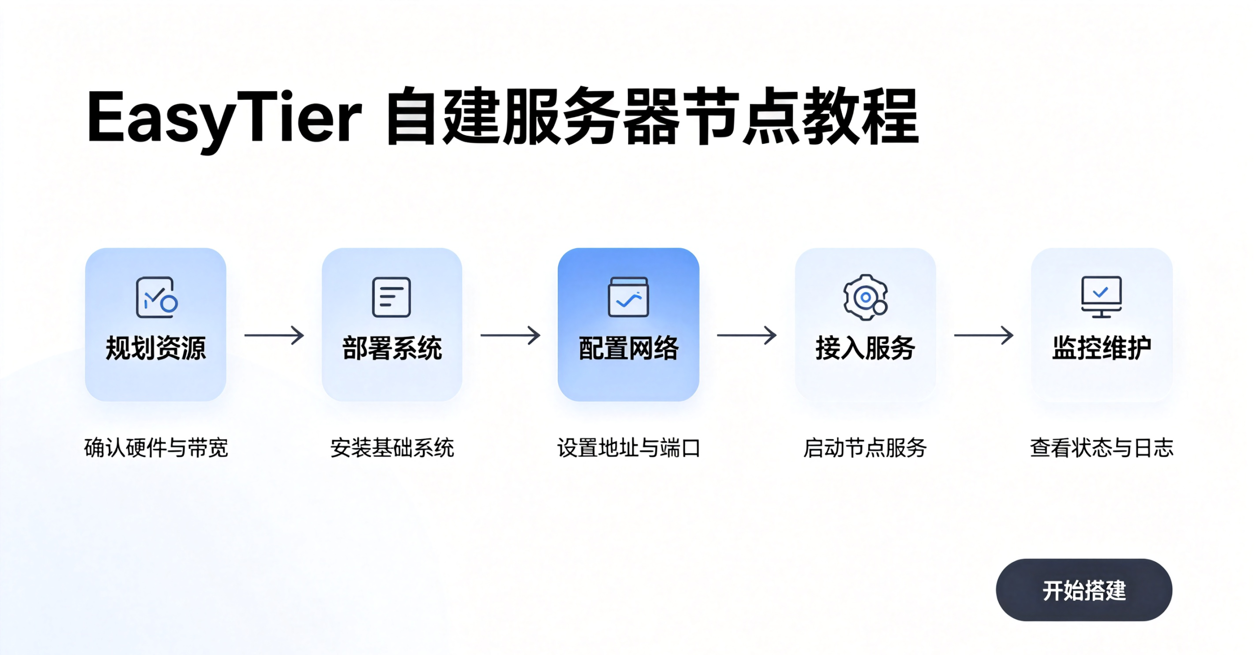EasyTier自建服务器节点教程